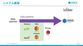 システム概要
12（ETTL, J.M.Saponaro, p13）
 