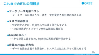 ■データソース対応コスト
・データソースが増えたり、スキーマが変更された際のコスト高
■タスク依存関係
・特定のタスクが、別のタスクに強く依存している
・1つの障害がパイプライン全体の障害に繋がる
■backfillコスト
・1から計算し直すため、backfillの実行が長時間かかる
■定義configの肥大化
・データ変換を定義する関数が、システムの拡大に伴って肥大化する
これまでのETLの問題点
16
 