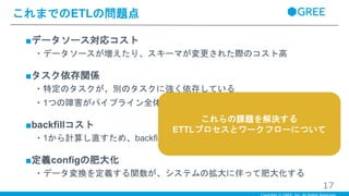 ■データソース対応コスト
・データソースが増えたり、スキーマが変更された際のコスト高
■タスク依存関係
・特定のタスクが、別のタスクに強く依存している
・1つの障害がパイプライン全体の障害に繋がる
■backfillコスト
・1から計算し直すため、backfillの実行が長時間かかる
■定義configの肥大化
・データ変換を定義する関数が、システムの拡大に伴って肥大化する
これまでのETLの問題点
17
これらの課題を解決する
ETTLプロセスとワークフローについて
 
