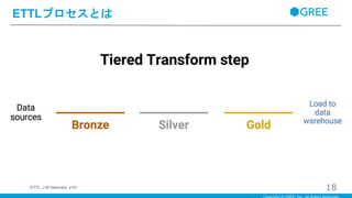 ETTLプロセスとは
18（ETTL, J.M.Saponaro, p19）
 