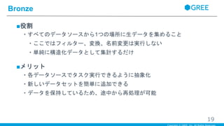 ■役割
・すべてのデータソースから1つの場所に生データを集めること
・ここではフィルター、変換、名前変更は実行しない
・単純に構造化データとして集計するだけ
■メリット
・各データソースでタスク実行できるように抽象化
・新しいデータセットを簡単に追加できる
・データを保持しているため、途中から再処理が可能
Bronze
19
 