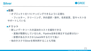 ■役割
・オブジェクトを1:1にマッピングできるように正規化
・フィルター、クリーニング、列の選択・操作、名前変更、型キャストを
サポートしている
■メリット
・新しいデータソースの追加のコストを緩和できる
・変換が階層化しているため、Pipeline全体を修正する必要はない
・影響があるタスクからbackfillするだけで良い
・他のタスクでSilverを再利用することも可能
Silver
21
 