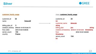 Silver
22（ETTL, J.M.Saponaro, p25）
 