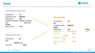 Gold
24（ETTL, J.M.Saponaro, p27）
 