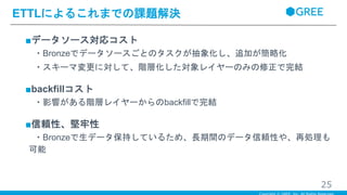 ■データソース対応コスト
・Bronzeでデータソースごとのタスクが抽象化し、追加が簡略化
・スキーマ変更に対して、階層化した対象レイヤーのみの修正で完結
■backfillコスト
・影響がある階層レイヤーからのbackfillで完結
■信頼性、堅牢性
・Bronzeで生データ保持しているため、長期間のデータ信頼性や、再処理も
可能
ETTLによるこれまでの課題解決
25
 