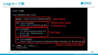 Luigiコード例
30（ETTL, J.M.Saponaro, p34）
 