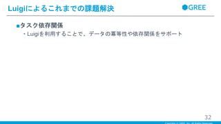 ■タスク依存関係
・Luigiを利用することで、データの冪等性や依存関係をサポート
Luigiによるこれまでの課題解決
32
 