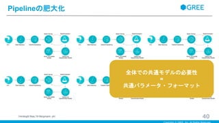 Pipelineの肥大化
40（Hindsight Bias,Till Bergmann, p4）
全体での共通モデルの必要性
=
共通パラメータ・フォーマット
 