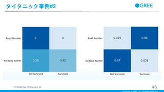 タイタニック事例#2
46（Hindsight Bias,Till Bergmann, p9）
 