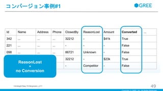 コンバージョン事例#1
49（Hindsight Bias,Till Bergmann, p17）
ReasonLost
=
no Conversion
 