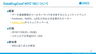 ■概要
・データ基盤構築のツールやノウハウを共有するコミュニティイベント
・Facebook、Netflix、Lyftなど40以上の企業がスピーカー
・Hakka Labsがコミュニティベース
■日程
・2018/11/08(木) - 09(金)
・コロンビア大学@NYC, USA
■参加者
・400人近くの人が参加
DataEngConf NYC’18について
5
 