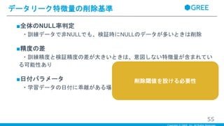 ■全体のNULL率判定
・訓練データで非NULLでも、検証時にNULLのデータが多いときは削除
■精度の差
・訓練精度と検証精度の差が大きいときは、意図しない特徴量が含まれてい
る可能性あり
■日付パラメータ
・学習データの日付に乖離がある場合は、モデル精度がずれる可能性がある
データリーク特徴量の削除基準
55
削除閾値を設ける必要性
 