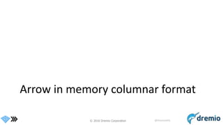 © 2016 Dremio Corporation @DremioHQ
Arrow in memory columnar format
 