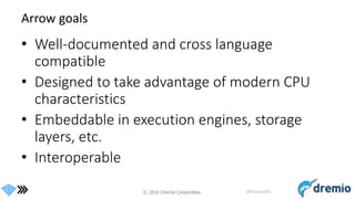 © 2016 Dremio Corporation @DremioHQ
Arrow goals
• Well-documented and cross language
compatible
• Designed to take advantage of modern CPU
characteristics
• Embeddable in execution engines, storage
layers, etc.
• Interoperable
 