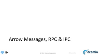 © 2016 Dremio Corporation @DremioHQ
Arrow Messages, RPC & IPC
 