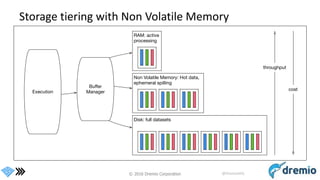 © 2016 Dremio Corporation @DremioHQ
Storage tiering with Non Volatile Memory
 