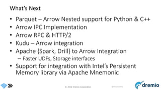 © 2016 Dremio Corporation @DremioHQ
What’s Next
• Parquet – Arrow Nested support for Python & C++
• Arrow IPC Implementation
• Arrow RPC & HTTP/2
• Kudu – Arrow integration
• Apache {Spark, Drill} to Arrow Integration
– Faster UDFs, Storage interfaces
• Support for integration with Intel’s Persistent
Memory library via Apache Mnemonic
 