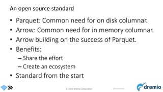 © 2016 Dremio Corporation @DremioHQ
An open source standard
• Parquet: Common need for on disk columnar.
• Arrow: Common need for in memory columnar.
• Arrow building on the success of Parquet.
• Benefits:
– Share the effort
– Create an ecosystem
• Standard from the start
 