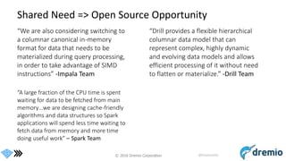 © 2016 Dremio Corporation @DremioHQ
Shared Need => Open Source Opportunity
“We are also considering switching to
a columnar canonical in-memory
format for data that needs to be
materialized during query processing,
in order to take advantage of SIMD
instructions” -Impala Team
“A large fraction of the CPU time is spent
waiting for data to be fetched from main
memory…we are designing cache-friendly
algorithms and data structures so Spark
applications will spend less time waiting to
fetch data from memory and more time
doing useful work” – Spark Team
“Drill provides a flexible hierarchical
columnar data model that can
represent complex, highly dynamic
and evolving data models and allows
efficient processing of it without need
to flatten or materialize.” -Drill Team
 