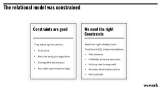 The relational model was constrained
We need the right
Constraints
Need the right abstractions
Traditional SQL implementations:
• Flat schema
• Inflexible schema evolution
• History rewrite required
• No lower level abstractions
• Not scalable
Constraints are good
They allow optimizations
• Statistics
• Pick the best join algorithm
• Change the data layout
• Reusable optimization logic
 
