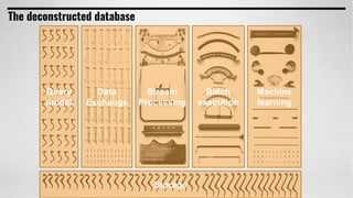 The deconstructed database
Query
model
Machine
learning
Storage
Batch
execution
Data
Exchange
Stream
Processing
 