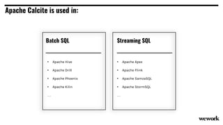 Apache Calcite is used in:
Streaming SQL
• Apache Apex
• Apache Flink
• Apache SamzaSQL
• Apache StormSQL
…
Batch SQL
• Apache Hive
• Apache Drill
• Apache Phoenix
• Apache Kilin
…
 