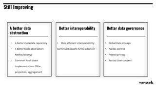 Still Improving
Better interoperability
• More efficient interoperability:
Continued Apache Arrow adoption
A better data
abstraction
• A better metadata repository
• A better table abstraction:
Netflix/Iceberg
• Common Push down
implementations (filter,
projection, aggregation)
Better data governance
• Global Data Lineage
• Access control
• Protect privacy
• Record User consent
 