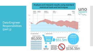 (The life of a) Data engineer | PPTX