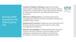 BusinessSkills
required for the
Data Engineer
role
Creative Problem-Solving: Approaching data
organization challenges with...