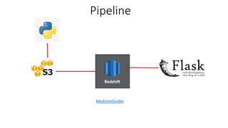 Pipeline
MedicostGuider
 