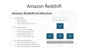 Amazon Redshift
 