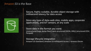 Amazon DynamoDB
Secure, highly scalable, durable object storage with
millisecond latency for data access
Store any type of data–web sites, mobile apps, corporate
applications, and IoT sensors, at any scale
Store data in the format you want:
Unstructured (logs, dump files) | semi-structured (JSON, XML) | structured (CSV,
Parquet)
Storage lifecycle integration
Amazon S3-Standard | Amazon S3-Infrequent Access | Amazon Glacier
Amazon S3 is the Base
 