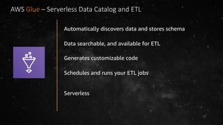 Amazon DynamoDB
Automatically discovers data and stores schema
Data searchable, and available for ETL
Generates customizable code
Schedules and runs your ETL jobs
Serverless
AWS Glue – Serverless Data Catalog and ETL
 