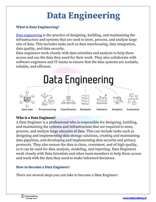 www.datacademy.ai
Knowledge world
Data Engineering
What is Data Engineering?
Data engineering is the practice of designing, building, and maintaining the
infrastructure and systems that are used to store, process, and analyze large
sets of data. This includes tasks such as data warehousing, data integration,
data quality, and data security.
Data engineers work closely with data scientists and analysts to help them
access and use the data they need for their work. They also collaborate with
software engineers and IT teams to ensure that the data systems are scalable,
reliable, and efficient.
Who is a Data Engineer?
A Data Engineer is a professional who is responsible for designing, building,
and maintaining the systems and infrastructure that are required to store,
process, and analyze large amounts of data. This can include tasks such as
designing and implementing data storage solutions, creating and maintaining
data pipelines, and developing and implementing data security and privacy
protocols. They also ensure the data is clean, consistent, and of high quality,
so it can be used for data analysis, modeling, and reporting. Data Engineers
work closely with Data Scientists and other team members to help them access
and work with the data they need to make informed decisions.
How to become a Data Engineer?
There are several steps you can take to become a Data Engineer:
 