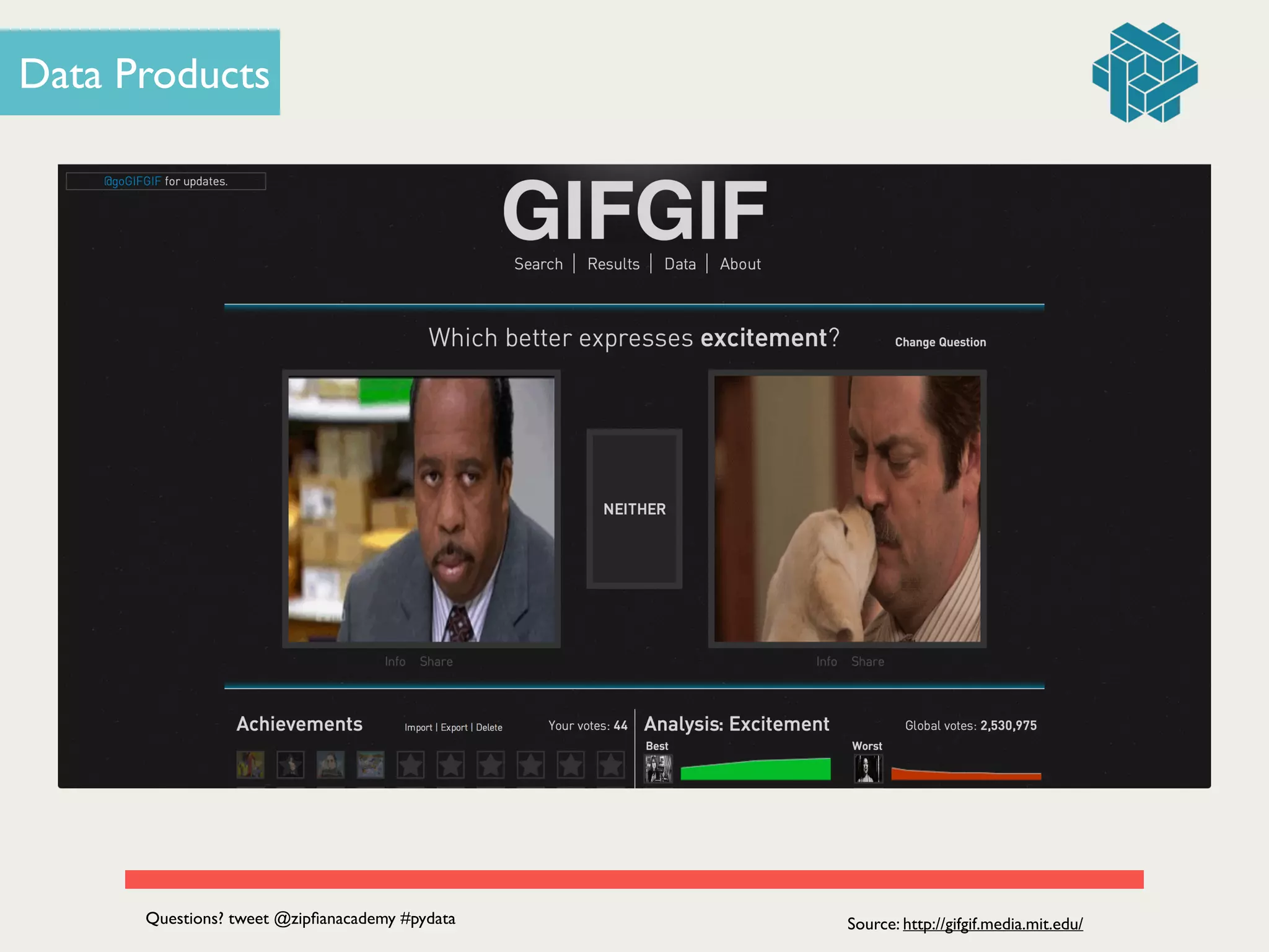 OR
Data Products
Questions? tweet @zipﬁanacademy #pydata Source: http://gifgif.media.mit.edu/
 