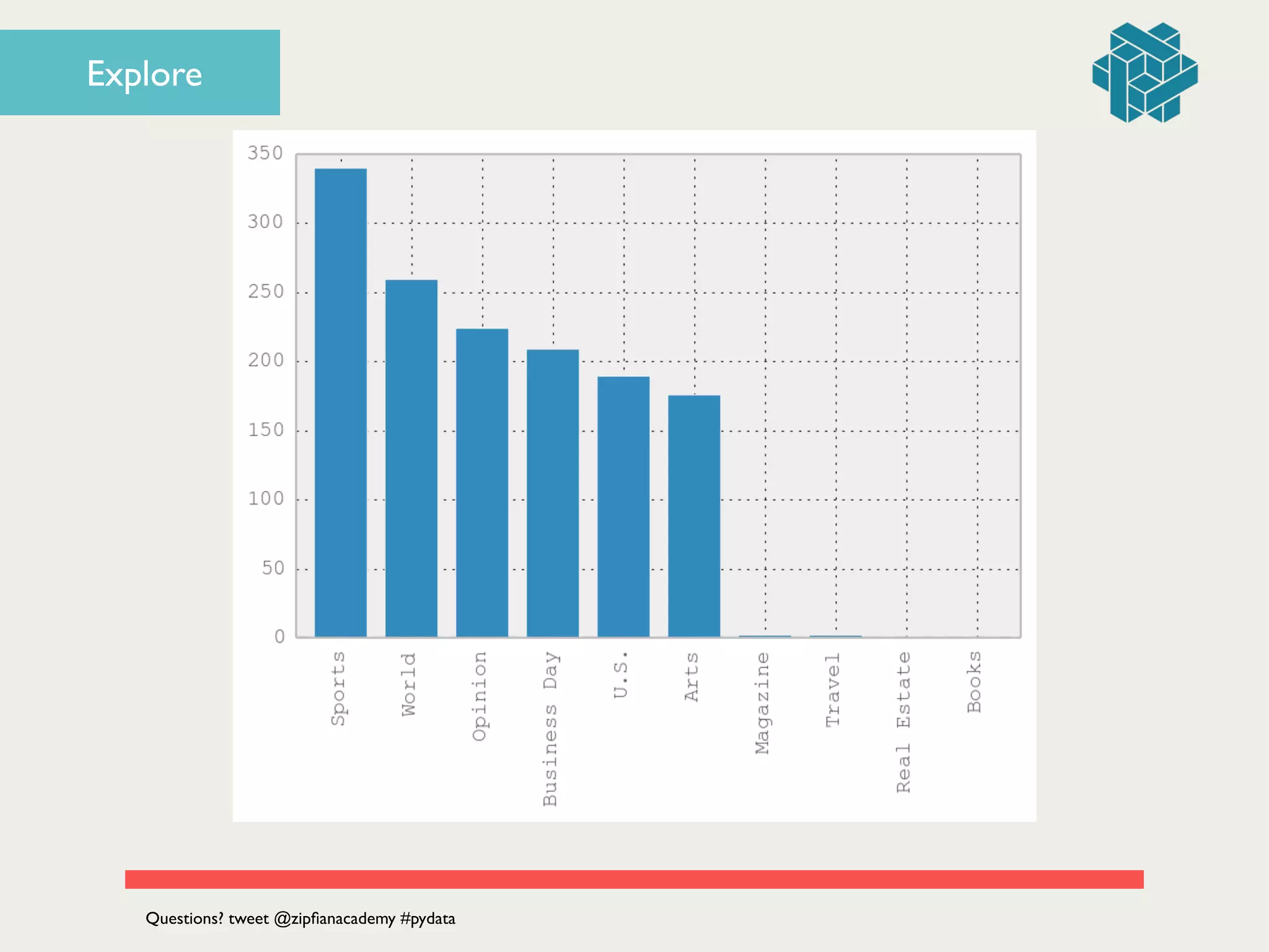 Questions? tweet @zipﬁanacademy #pydata
Explore
 