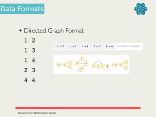 • Directed Graph Format	

1 2!
1 3!
1 4!
2 3!
4 4
Questions? tweet @zipﬁanacademy #pydata
Data Formats
 