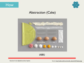 Source: http://media.tumblr.com/tumblr_lakcynCyG31qbzcoy.jpg
Abstraction (Cake)
How
(ABK)
Questions? tweet @zipﬁanacademy #pydata
 