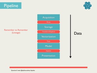 Data
Remember to Remember	

(Lineage)
Acquisition
Parse
Storage
Transform/Explore
Vectorization
Train
Model
Expose
Presentation
Questions? tweet @zipﬁanacademy #pydata
Pipeline
 