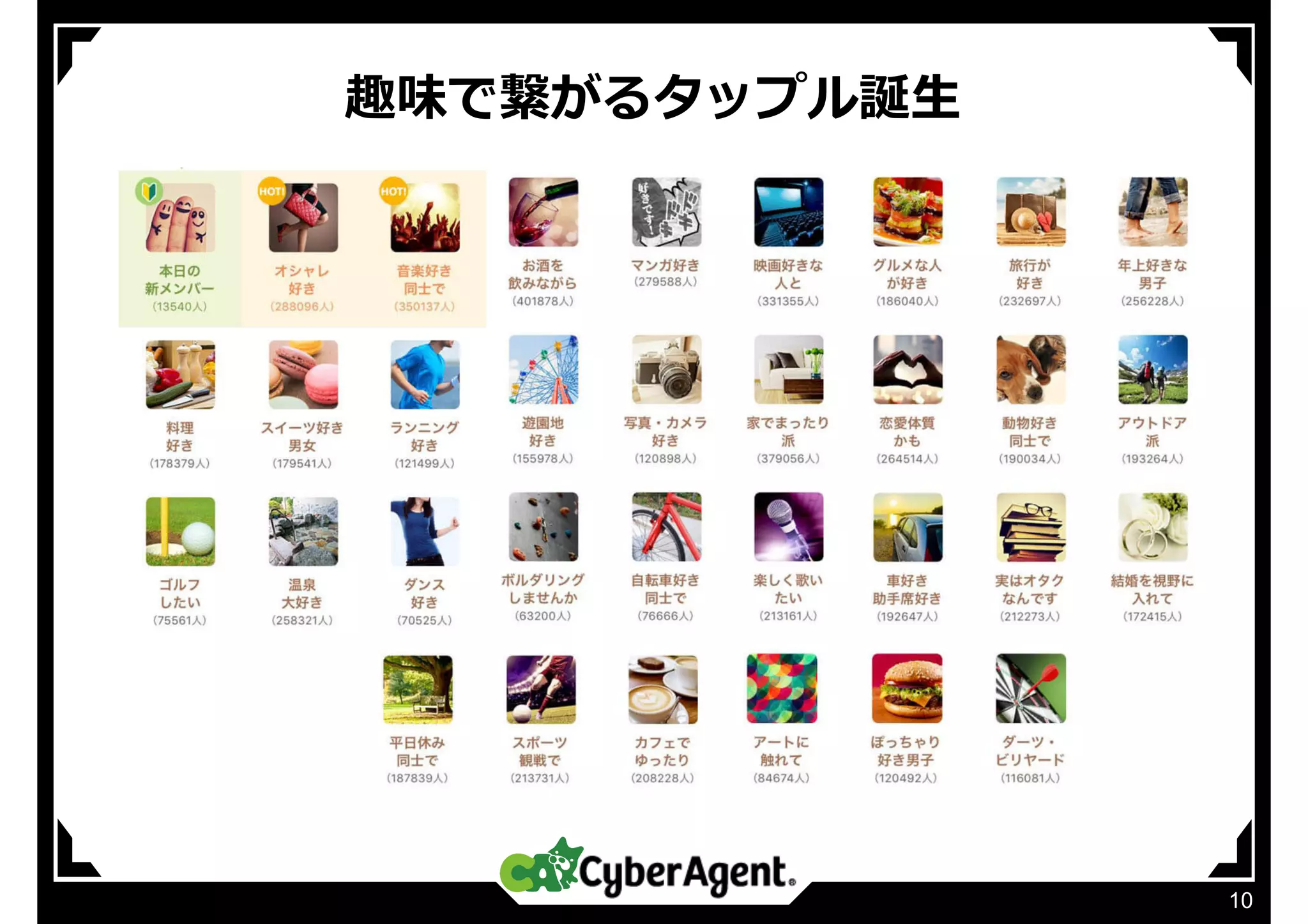 趣味で繋がるタップル誕⽣
10
 