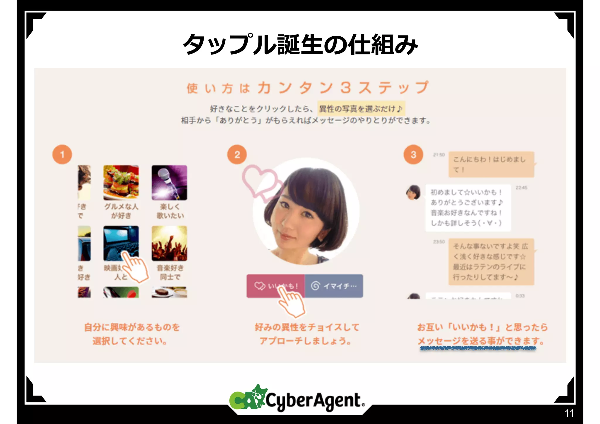 タップル誕⽣の仕組み
11
 