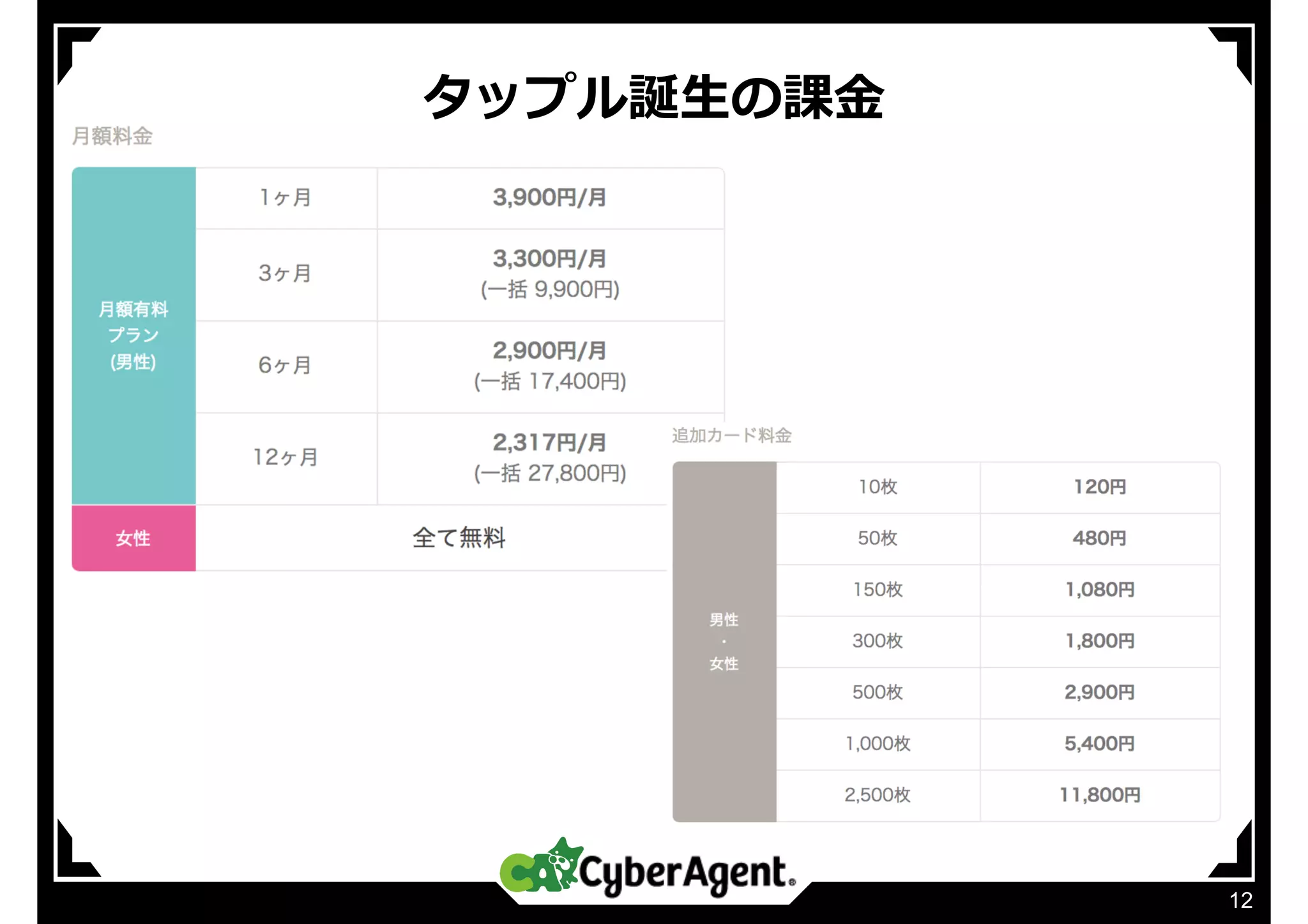 タップル誕⽣の課⾦
12
 