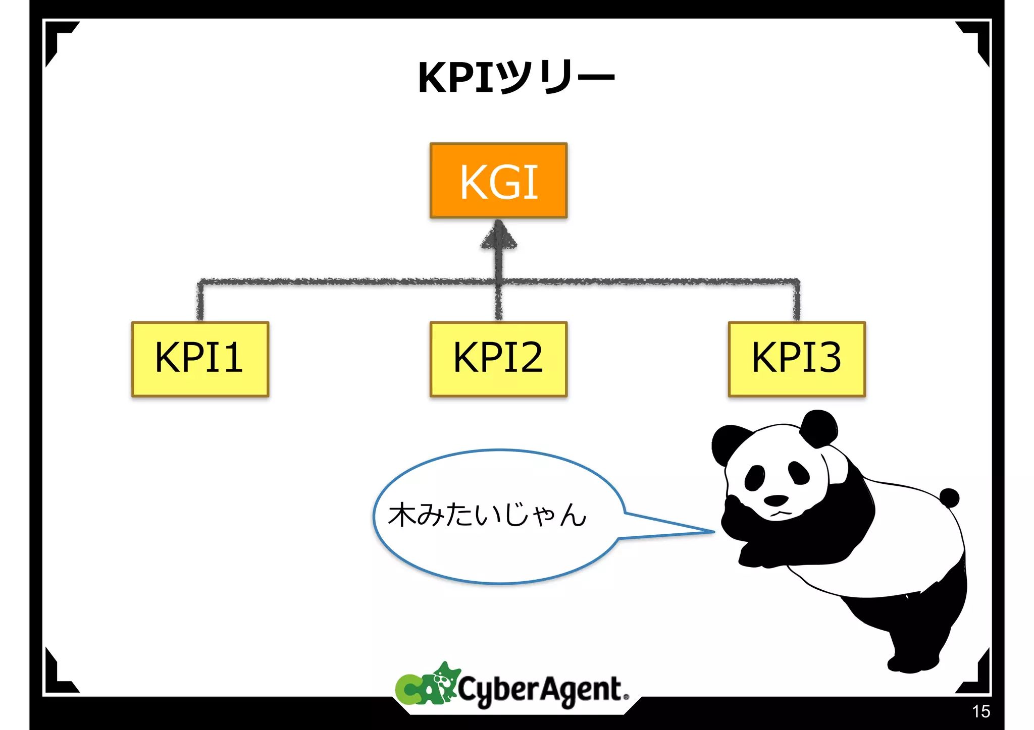 KPIツリー
15
KGI
KPI1 KPI2 KPI3
⽊みたいじゃん
 