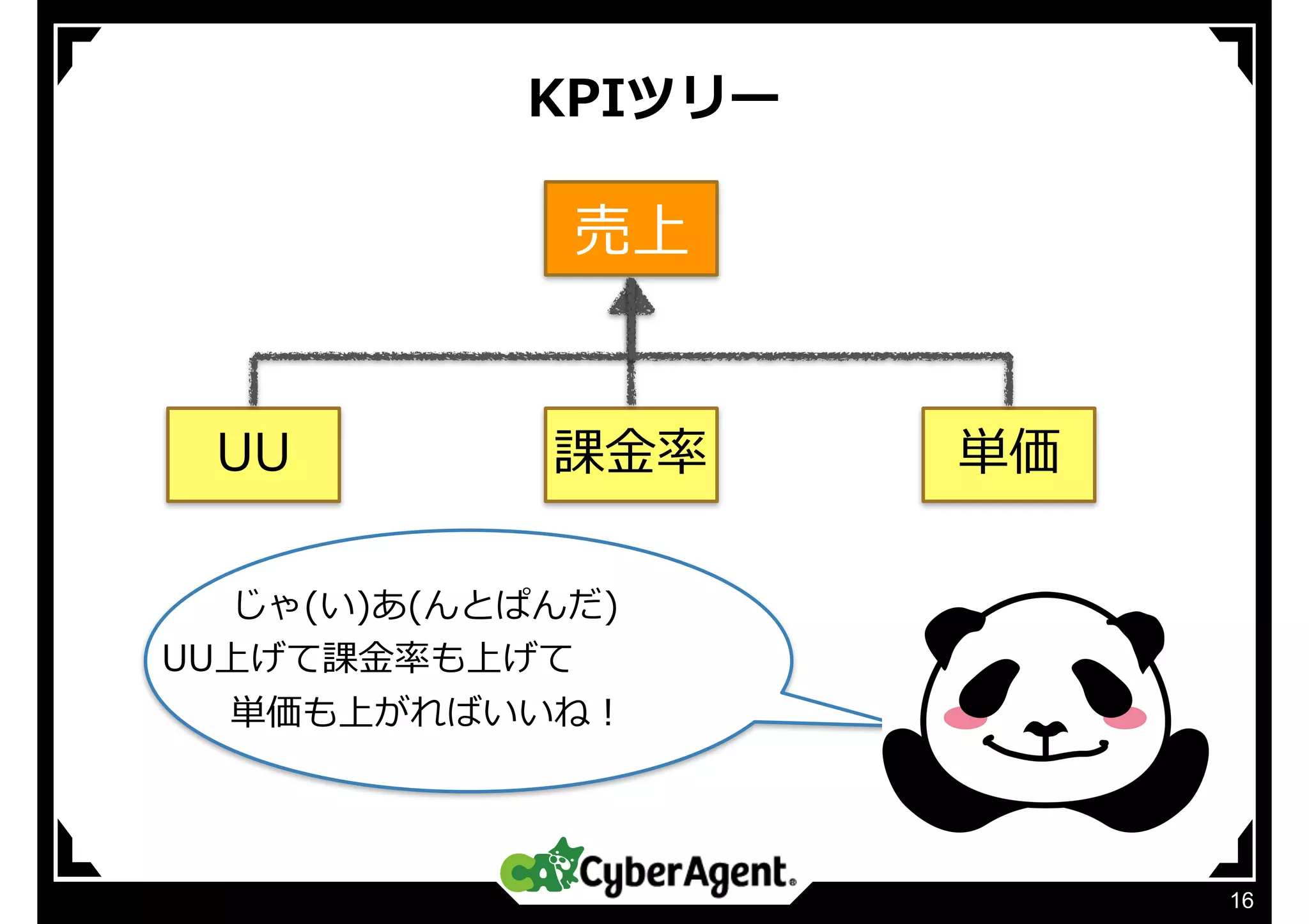 KPIツリー
16
売上
UU 課⾦率 単価
じゃ(い)あ(んとぱんだ)
UU上げて課⾦率も上げて
単価も上がればいいね！
 