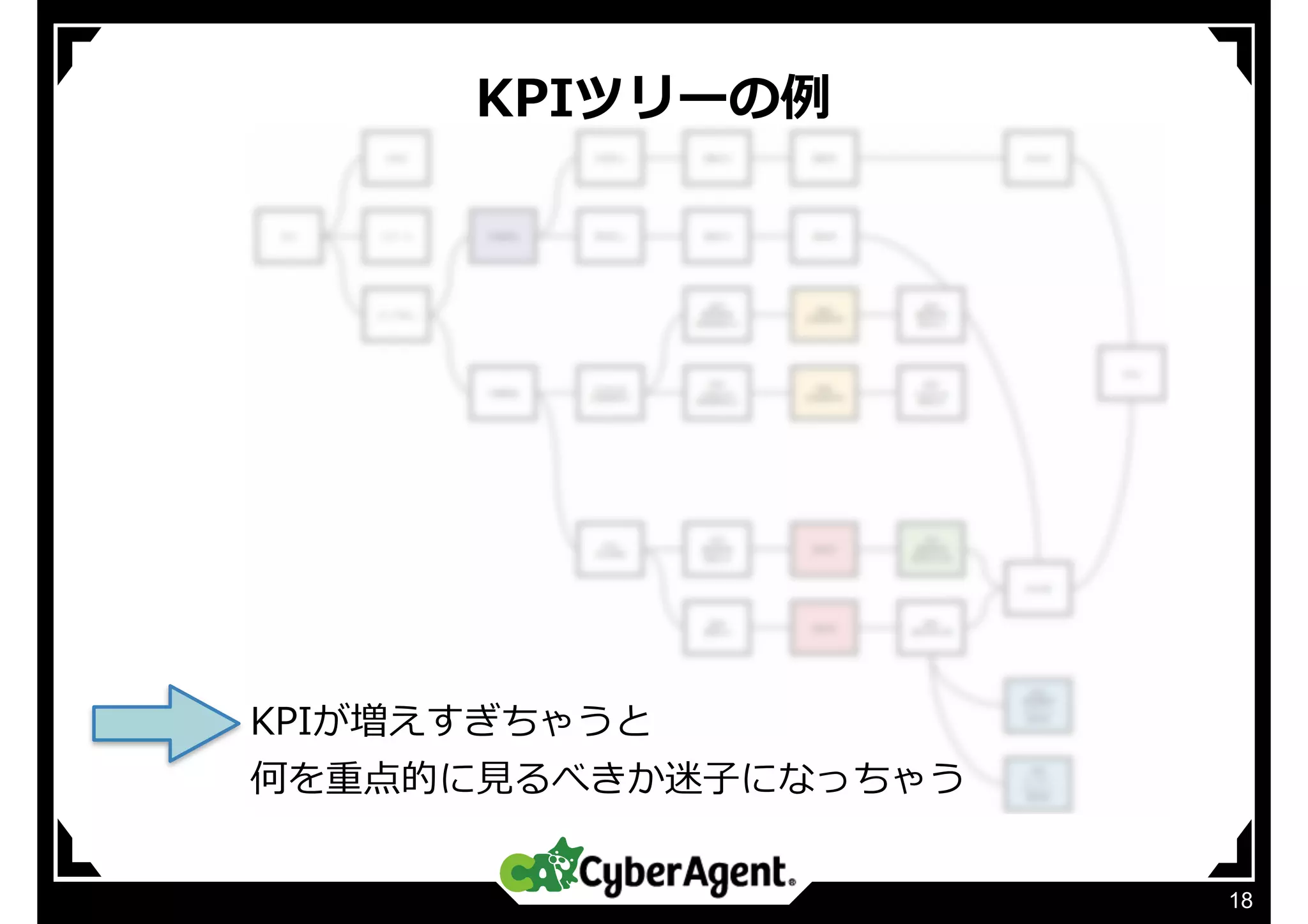 KPIツリーの例
18
KPIが増えすぎちゃうと
何を重点的に⾒るべきか迷⼦になっちゃう
 