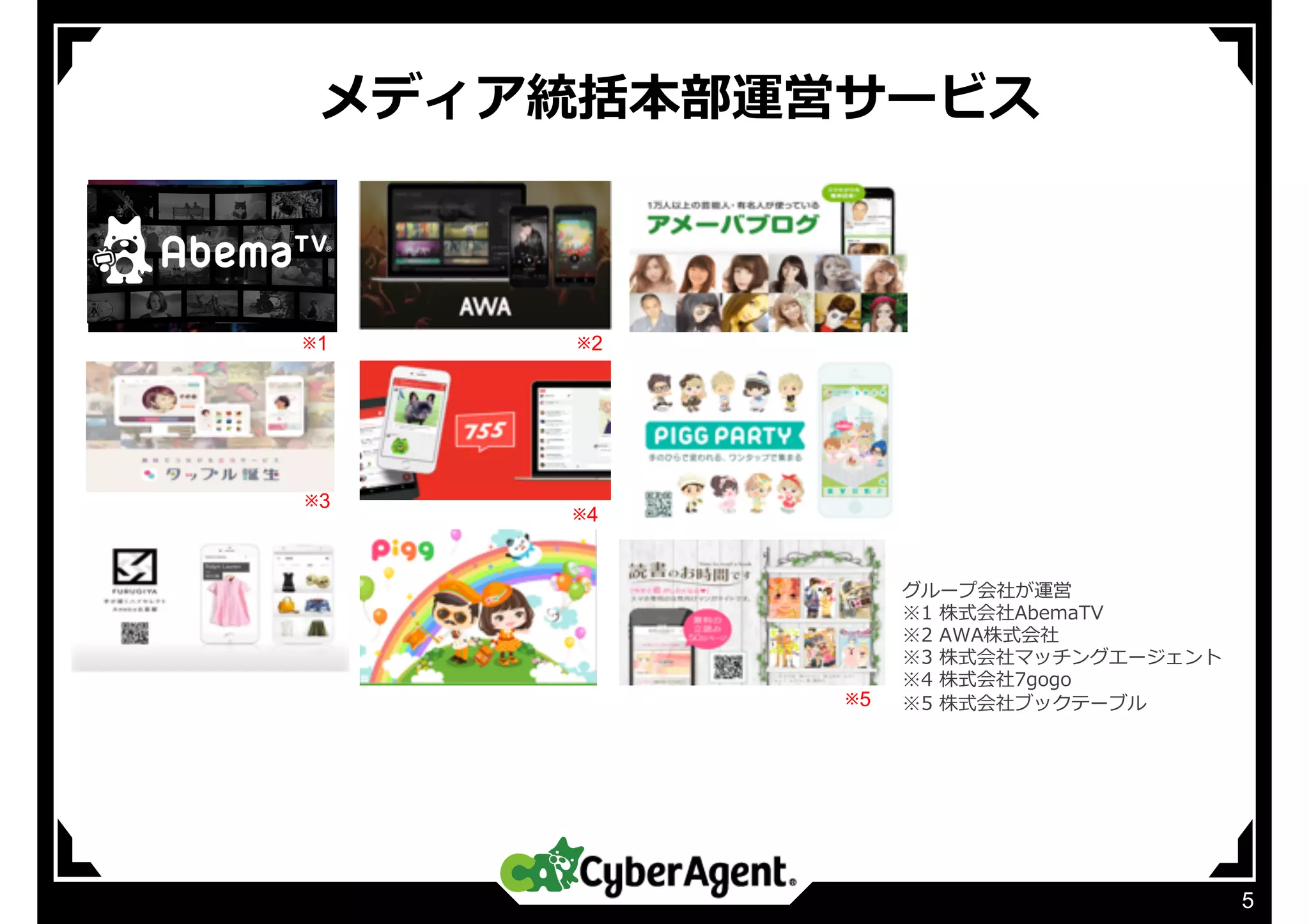  メディア統括本部運営サービス
5
A 2
1 A
1 A
1 A 4 73
1 A
1 A 5
※1
※3
※2
※4
※5
 