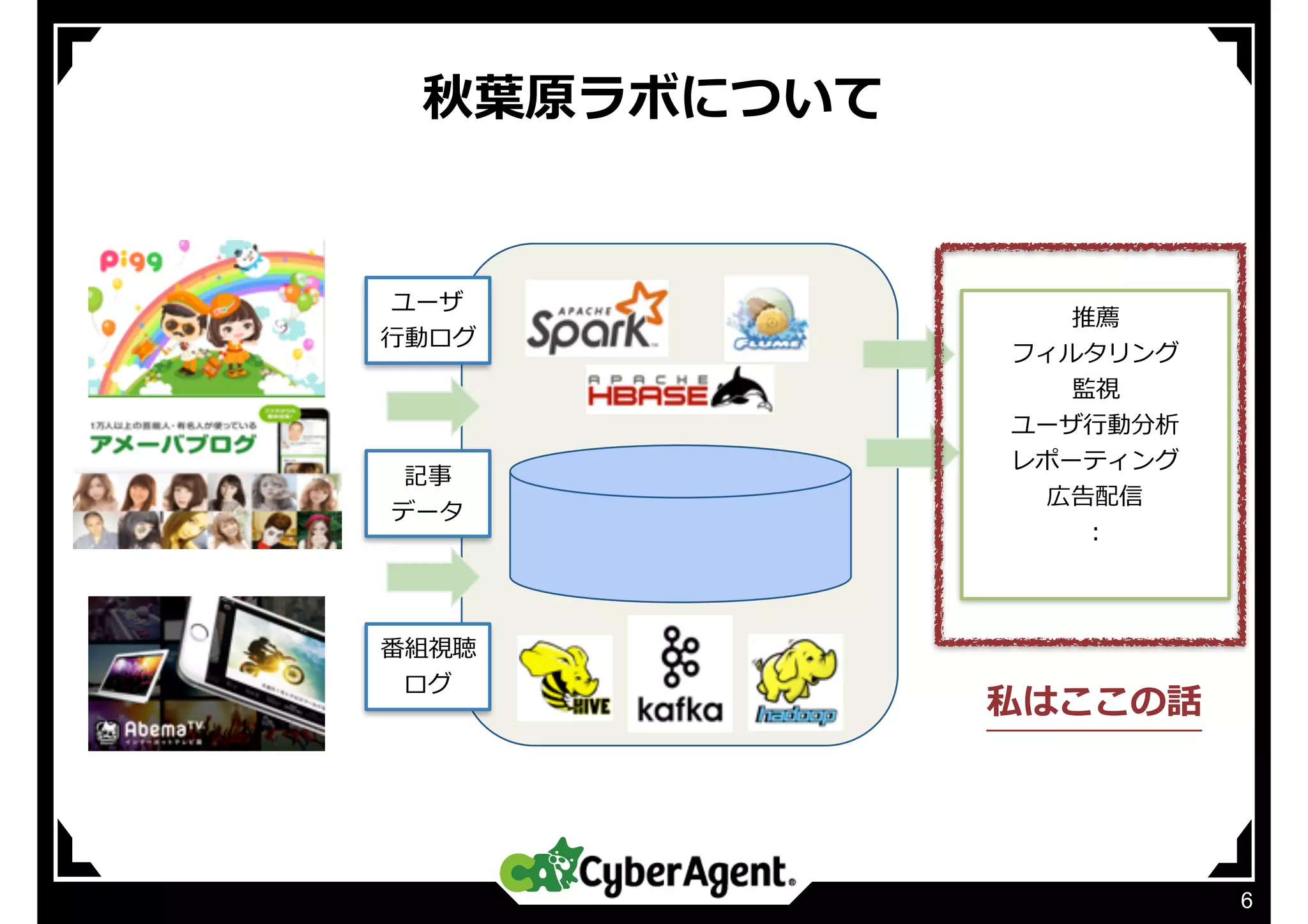 秋葉原ラボについて
6
私はここの話
推薦
フィルタリング
監視
ユーザ⾏動分析
レポーティング
広告配信
:
ユーザ
⾏動ログ
記事
データ
番組視聴
ログ
 