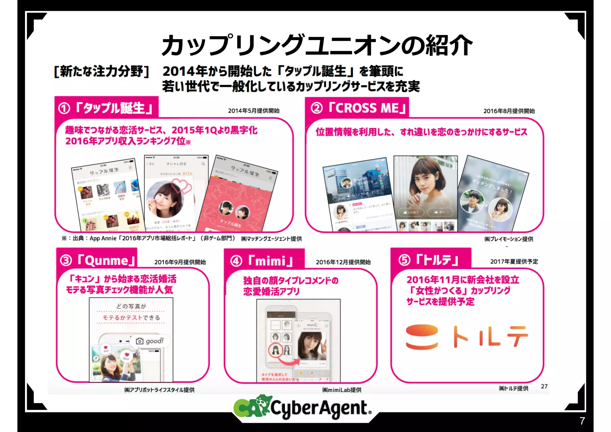  カップリングユニオンの紹介
7
 