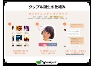 タップル誕⽣の仕組み
11
 