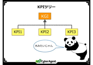 KPIツリー
15
KGI
KPI1 KPI2 KPI3
⽊みたいじゃん
 